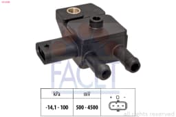 Andur, heitgaasisurve FACET 10.3306
