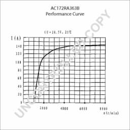 Generaator BOM-Prestolite AC172RA363B